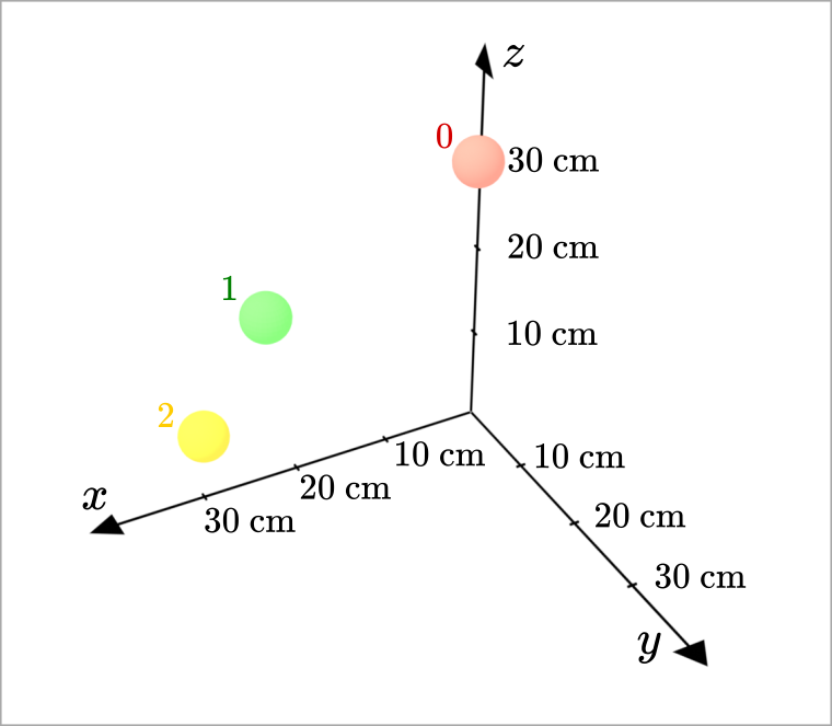 ../_images/sensors-3D.png