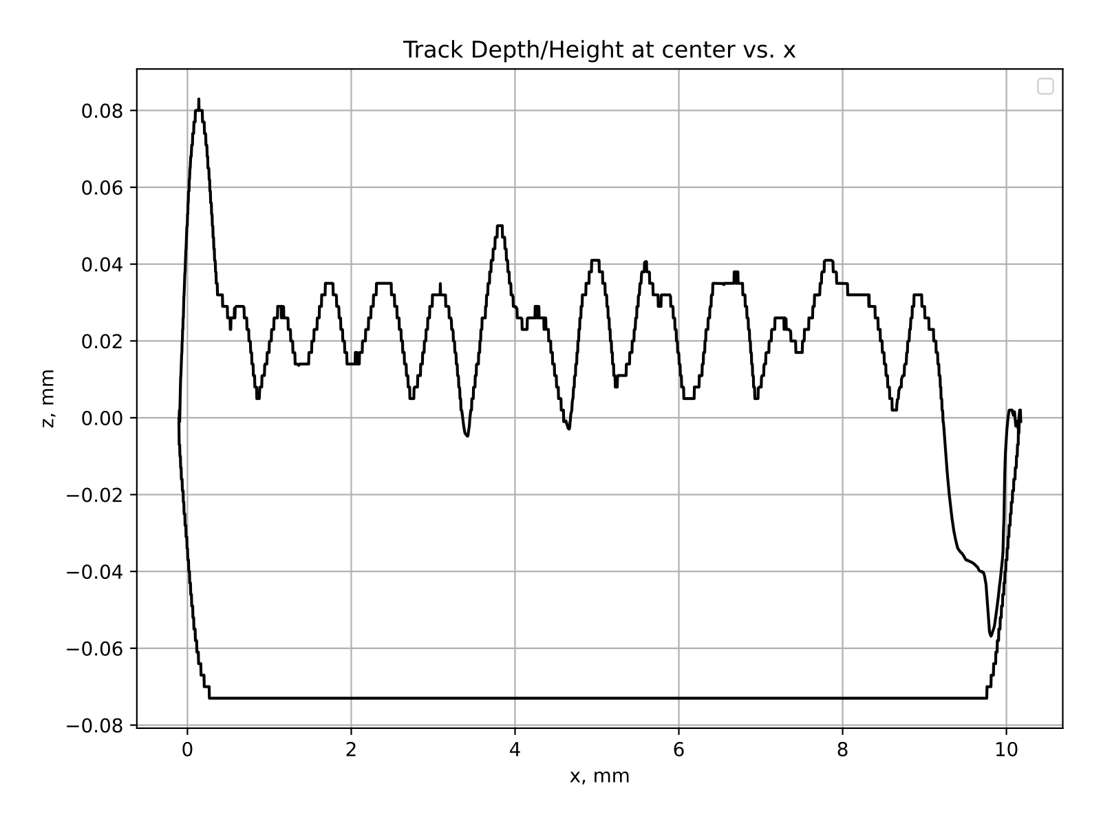 ../_images/trackAnalysisHeightAtCenter.png