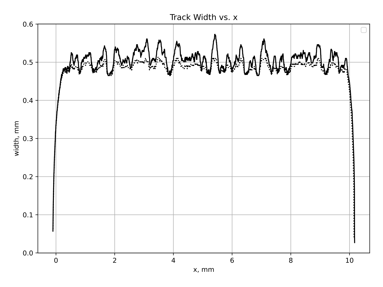 ../_images/trackAnalysisWidth.png