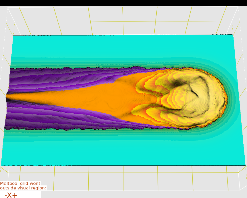 electron beam track melting substrate melt pool