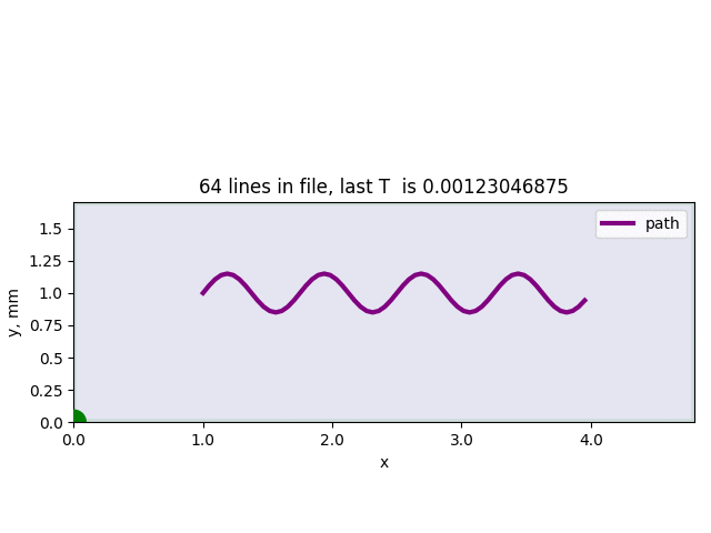 ../_images/XYscan-curve.gif